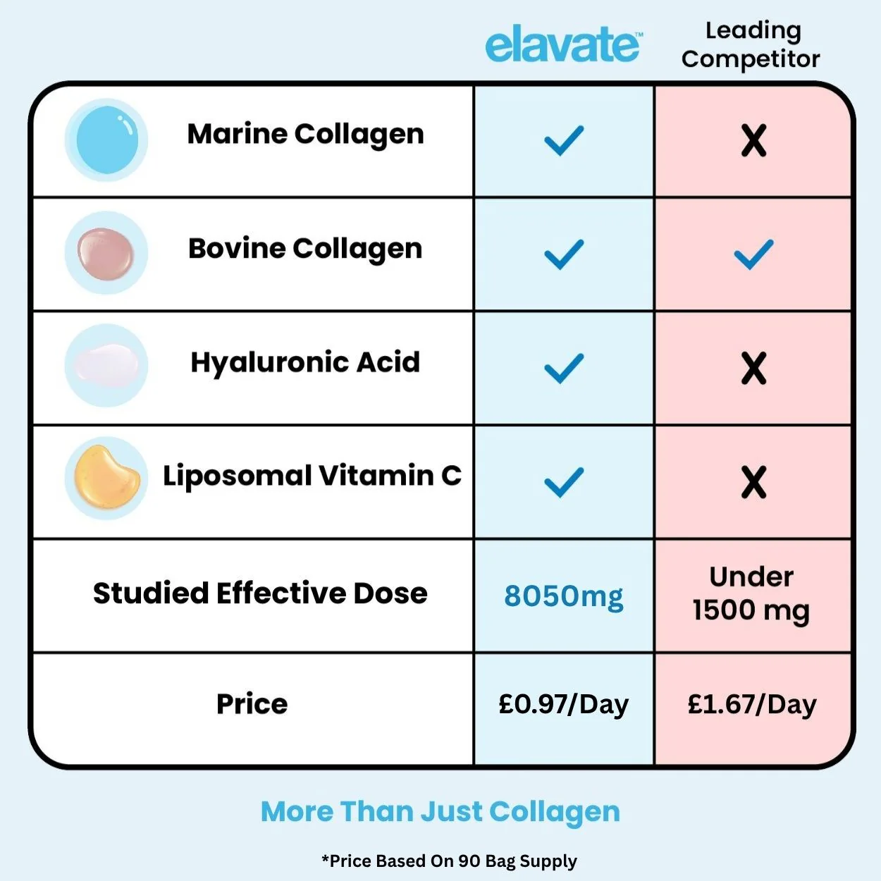 Multi-Collagen Superblend + FREE Gifts (Worth £65) - Image 2